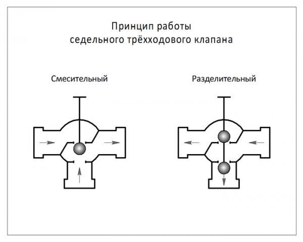 Фото TeploVsem